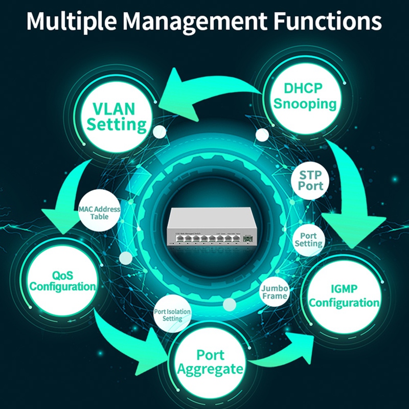 2.5GbE Smart Managed Switch 8  - Sfp+ 10G Managed Switch 8 Port 评论和价格