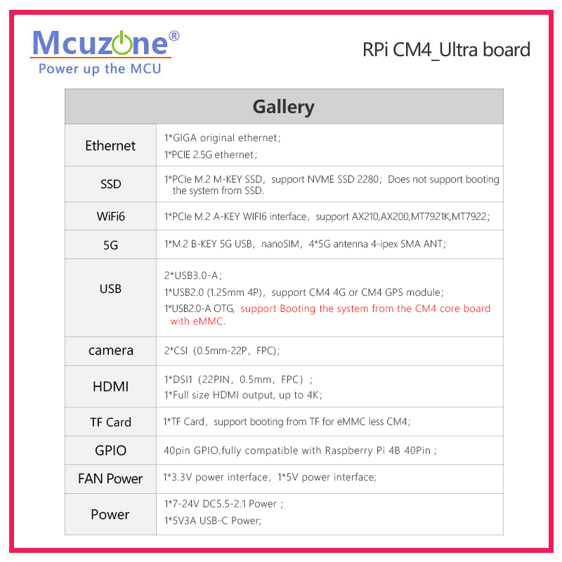 Raspberry Pi CM4_Ultra Board 4 - Deskpi Super6C 评论和价格