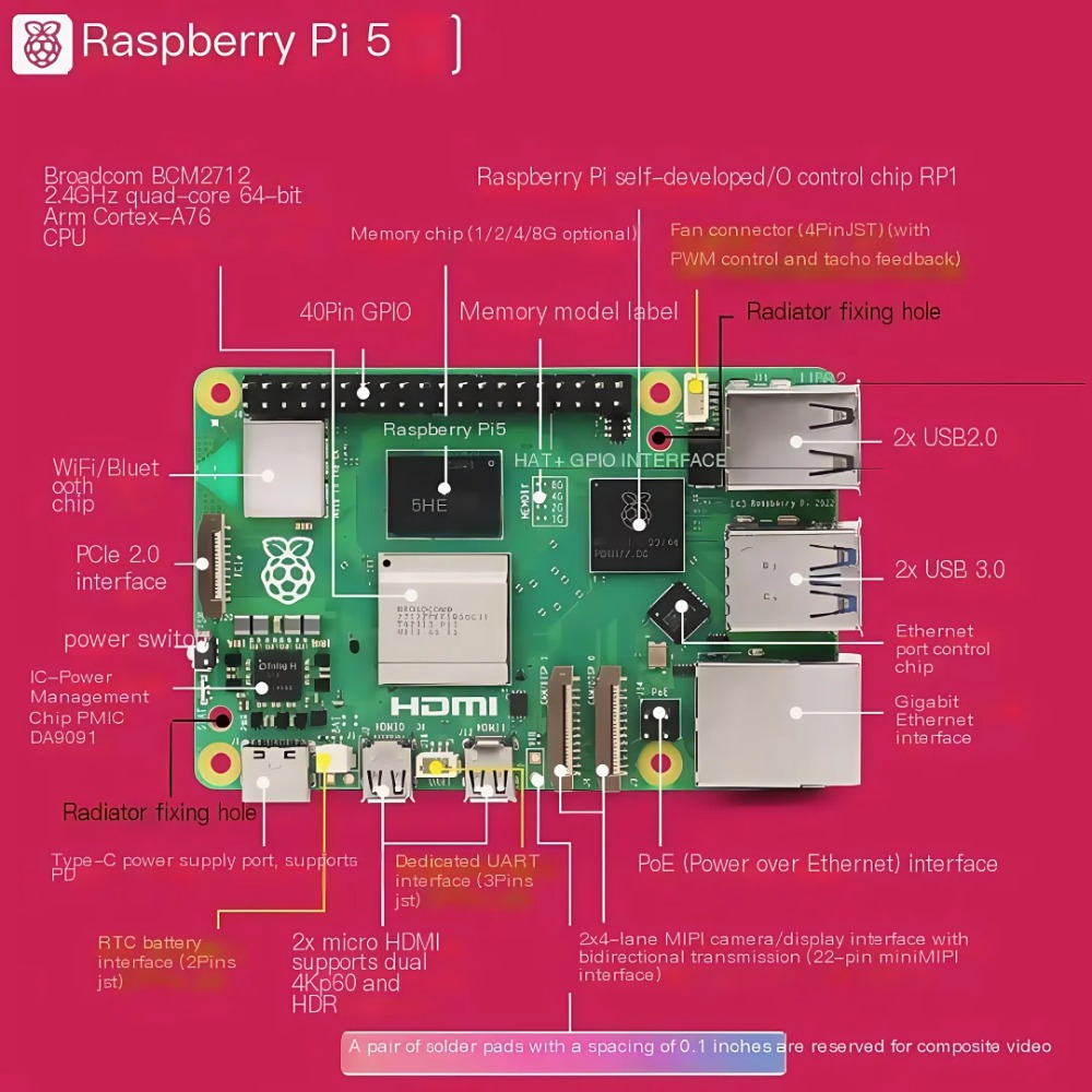 AvaCoreRaspberry Pi 5 2GB/4GB/ - Raspberry Pi 5 8Gb 评论和价格