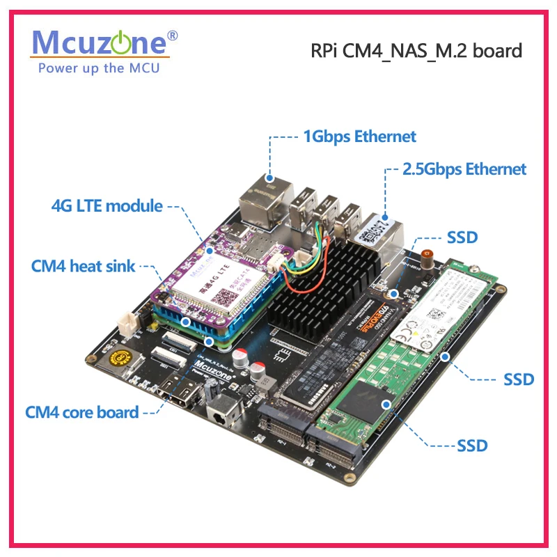 Raspberry Pi CM4_NAS_M.2 Board - Deskpi Super6C 评论和价格